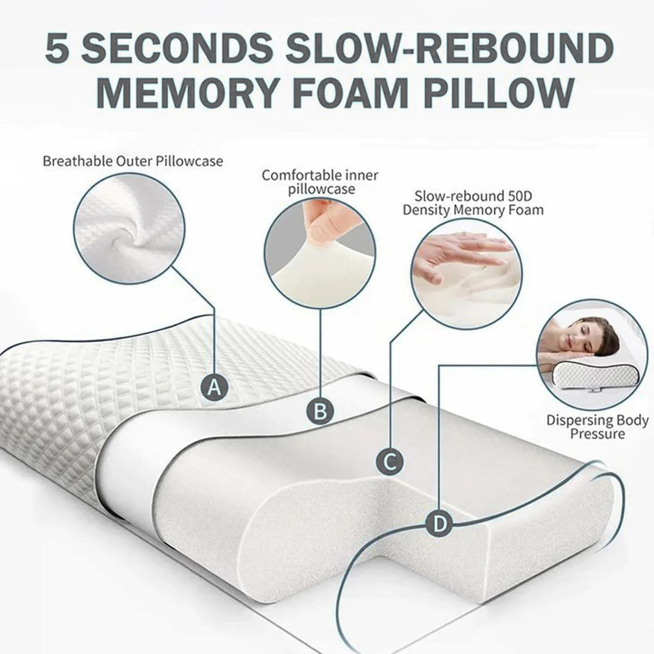 High Quality Standard Size 40x60 (9x11) Knitted Anti Snore Contour Cervical Neck Support Memory Foam Pillow with Washable Grey Cover